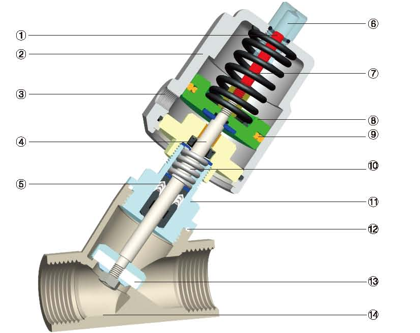 How Does An Angle Valve Work at Betty Gerald blog